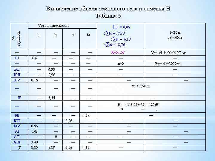 Вычисление объема земляного тела и отметки Н Таблица 5 Условные отметки № вершины —