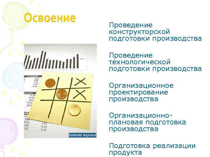 Проведение конструкторской подготовки производства Проведение технологической подготовки производства Организационное проектирование производства Организационноплановая подготовка производства