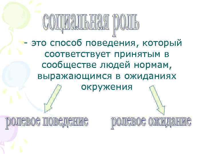 - это способ поведения, который соответствует принятым в сообществе людей нормам, выражающимся в ожиданиях