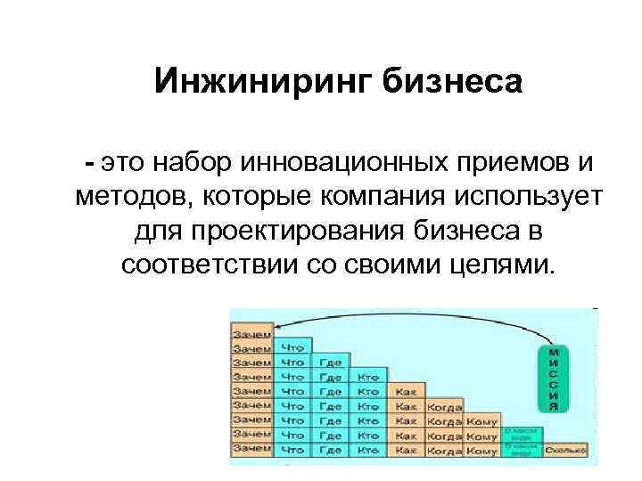 Инжиниринг бизнеса - это набор инновационных приемов и методов, которые компания использует для проектирования