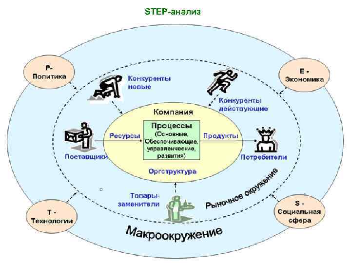 STEP-анализ 