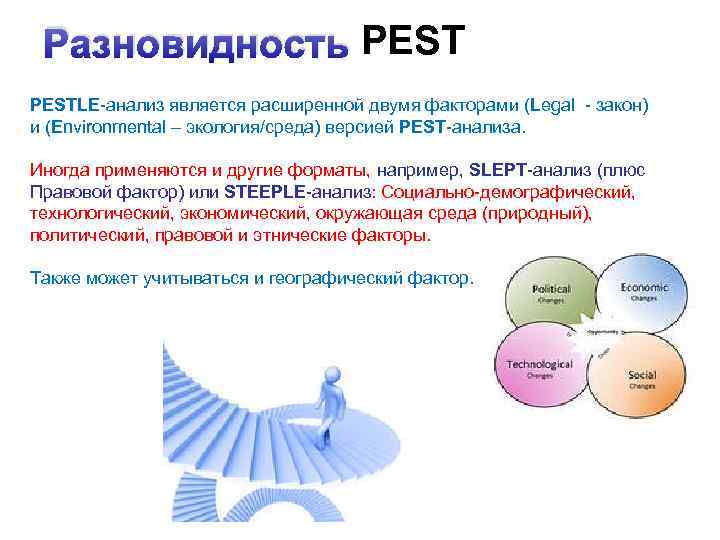 Разновидность PESTLE анализ является расширенной двумя факторами (Legal закон) и (Environmental – экология/среда) версией