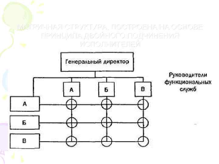 МАТРИЧНАЯ СТРУКТУРА, ПОСТРОЕНА НА ОСНОВЕ ПРИНЦИПА ДВОЙНОГО ПОДЧИНЕНИЯ ИСПОЛНИТЕЛЕЙ 