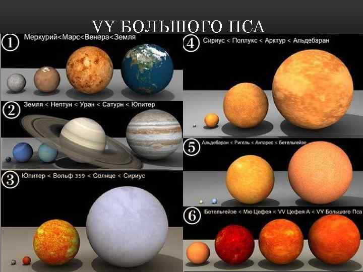 Самая тяжелая и яркая звезда во вселенной презентация