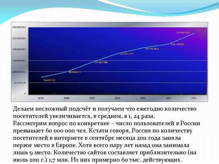 Делаем несложный подсчёт и получаем что ежегодно количество посетителей увеличивается, в среднем, в 1,