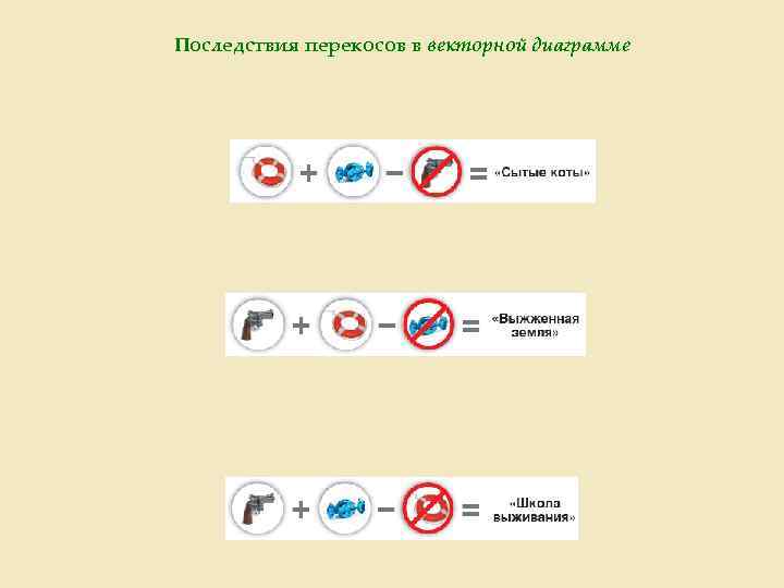 Последствия перекосов в векторной диаграмме 