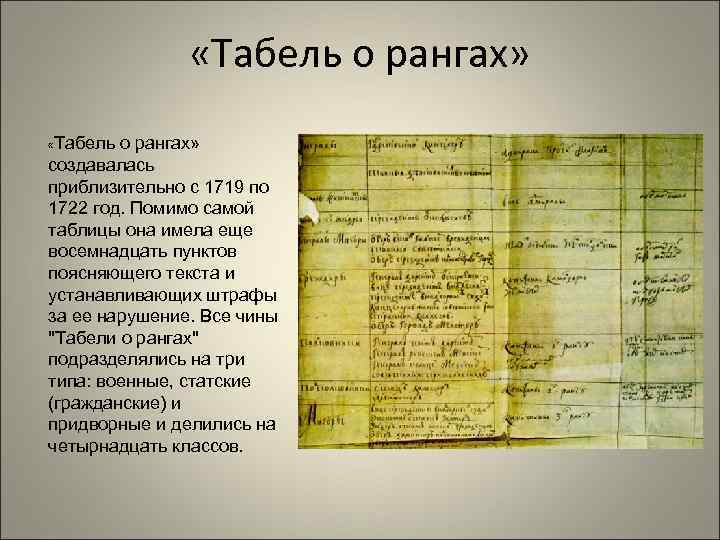 Табель о рангах 1722