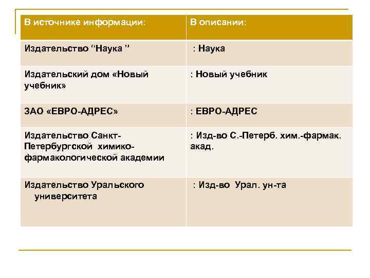 В источнике информации: В описании: Издательство “Наука ” : Наука Издательский дом «Новый учебник»