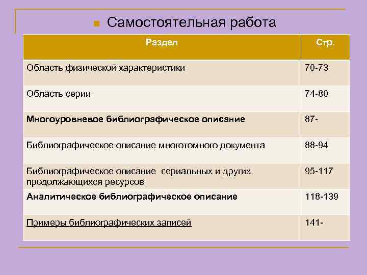 n Самостоятельная работа Раздел Стр. Область физической характеристики 70 -73 Область серии 74 -80