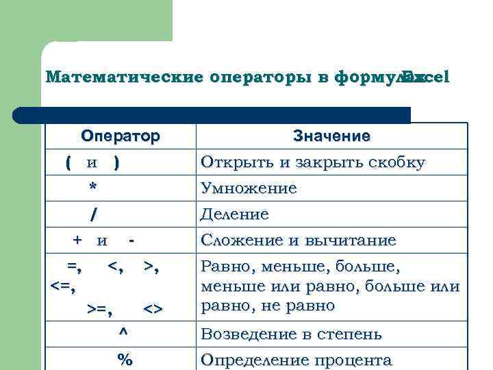 Какой символ в формуле