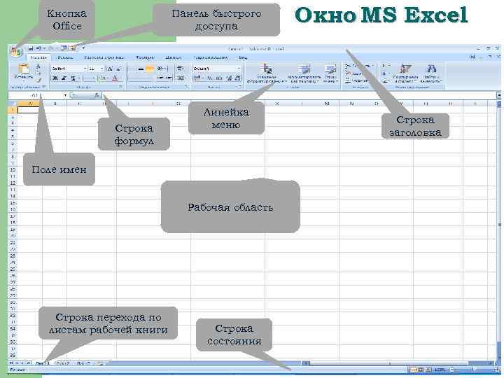 Кнопка Office Панель быстрого доступа Строка формул Линейка меню Поле имен Рабочая область Строка