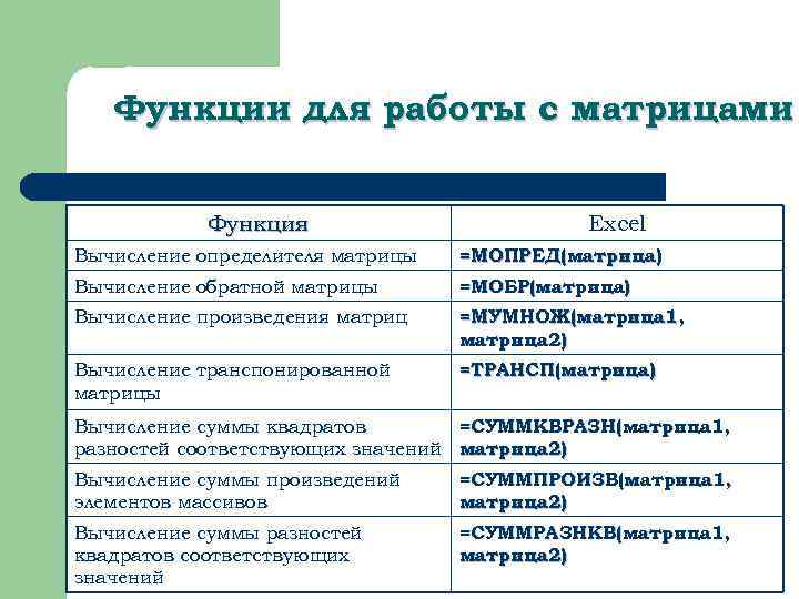 Функционал вакансии. Функции работы с матрицами. Функция от матрицы. Матрица функционала бухгалтерии. Матрица функций.