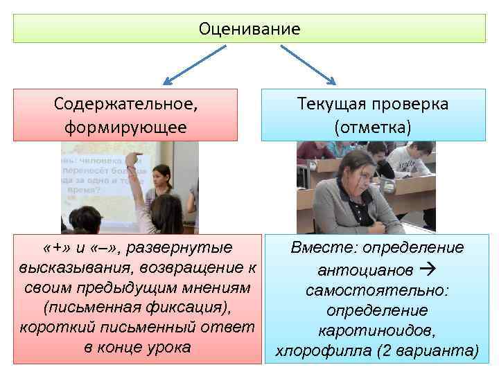 Оценивание Содержательное, формирующее «+» и «–» , развернутые высказывания, возвращение к своим предыдущим мнениям
