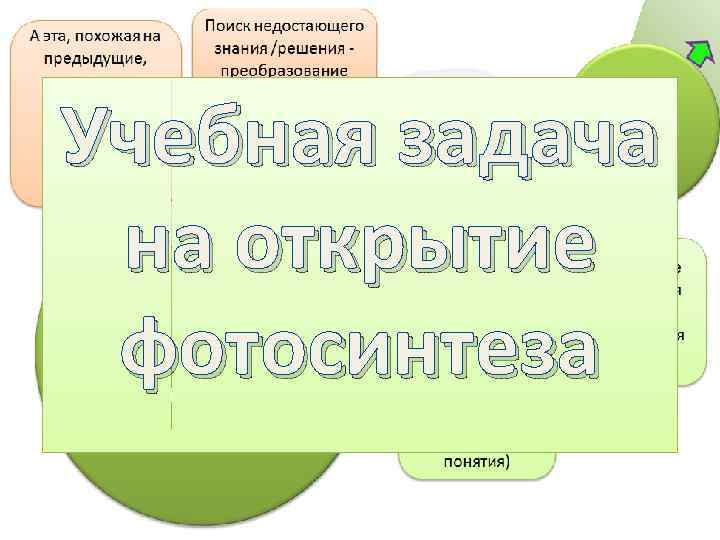 Учебная задача на открытие фотосинтеза 