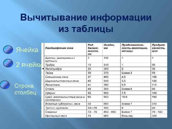 Вычитывание информации из таблицы Ячейка 2 ячейки Строка, столбец 