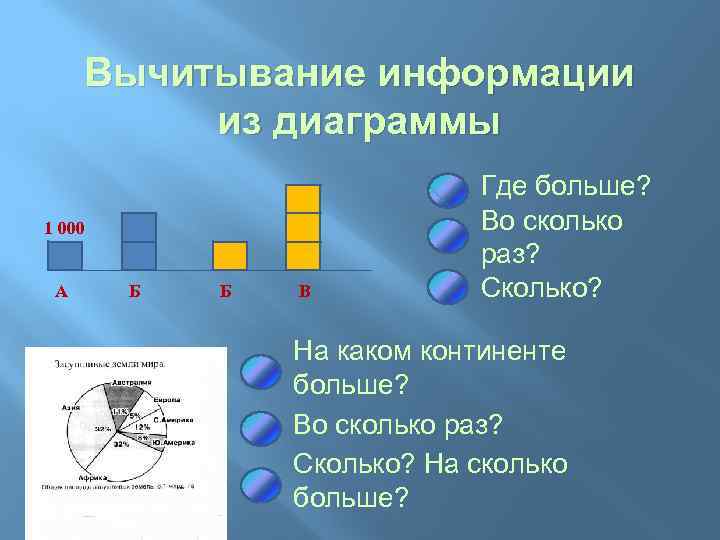 Вычитывание информации из диаграммы 1 000 А Б Б В Где больше? Во сколько