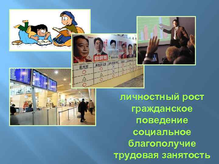 личностный рост гражданское поведение социальное благополучие трудовая занятость 