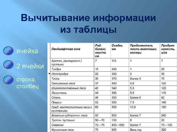 Вычитывание информации из таблицы ячейка 2 ячейки строка, столбец 