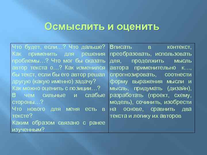 Осмыслить и оценить Что будет, если…? Что дальше? Как применить для решения проблемы…? Что