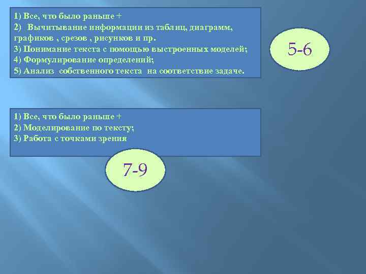1) Все, что было раньше + 2) Вычитывание информации из таблиц, диаграмм, графиков ,
