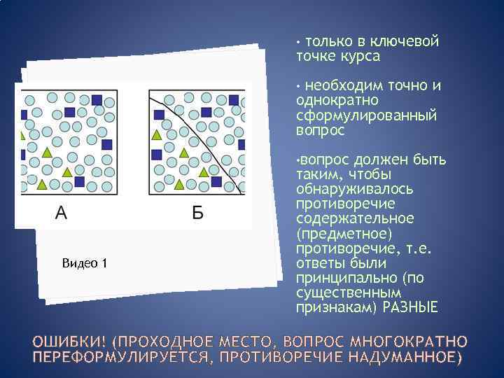 только в ключевой точке курса • необходим точно и однократно сформулированный вопрос • •