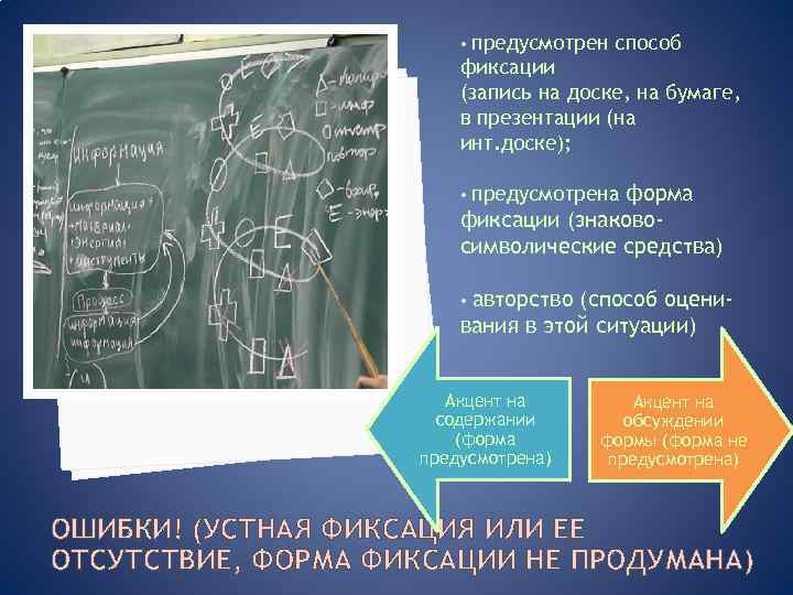 предусмотрен способ фиксации (запись на доске, на бумаге, в презентации (на инт. доске); •