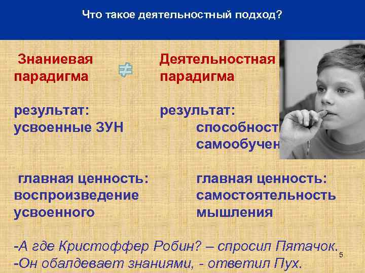 Что такое деятельностный подход? Знаниевая парадигма Деятельностная парадигма результат: усвоенные ЗУН результат: способность к