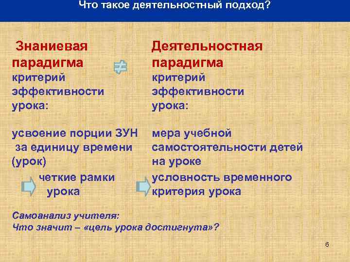 Что такое деятельностный подход? Знаниевая парадигма Деятельностная парадигма критерий эффективности урока: усвоение порции ЗУН