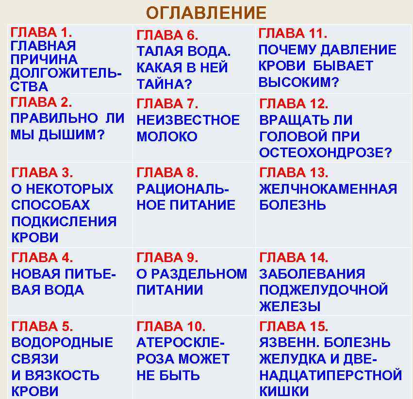 ОГЛАВЛЕНИЕ ГЛАВА 1. ГЛАВНАЯ ПРИЧИНА ДОЛГОЖИТЕЛЬСТВА ГЛАВА 2. ПРАВИЛЬНО ЛИ МЫ ДЫШИМ? ГЛАВА 6.