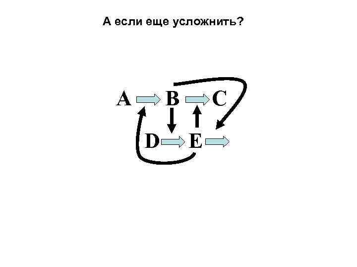 А если еще усложнить? A B D C E 