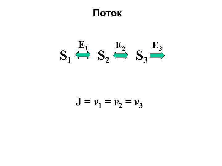 Поток S 1 E 1 S 2 E 2 S 3 J = v