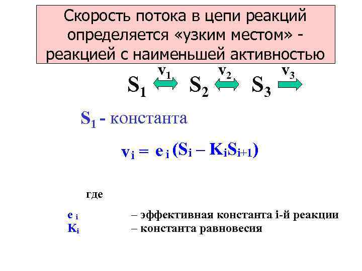 Скорость потока в цепи реакций Какая реакция лимитирует поток? определяется «узким местом» реакцией с