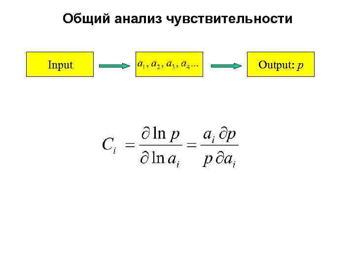 Общий анализ чувствительности Input Output: p 