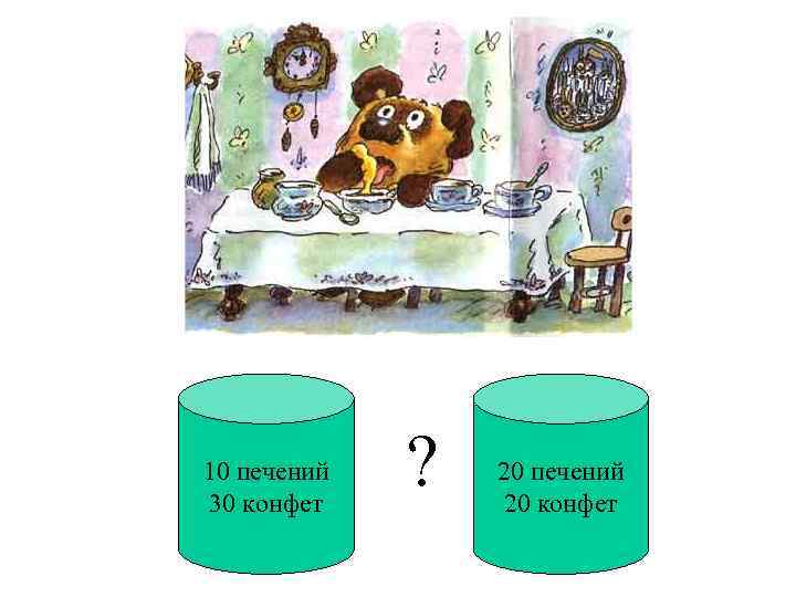 10 печений 30 конфет ? 20 печений 20 конфет 