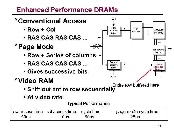 Enhanced Performance DRAMs ° Conventional Access RAS • Row + Col • RAS CAS.