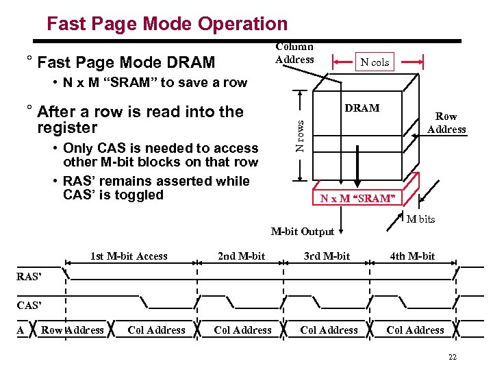 Fast Page Mode Operation Column Address ° Fast Page Mode DRAM N cols •