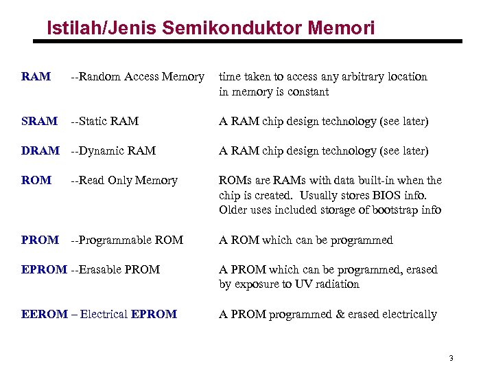 Istilah/Jenis Semikonduktor Memori RAM --Random Access Memory time taken to access any arbitrary location