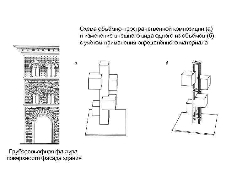 Объемно пространственная структура