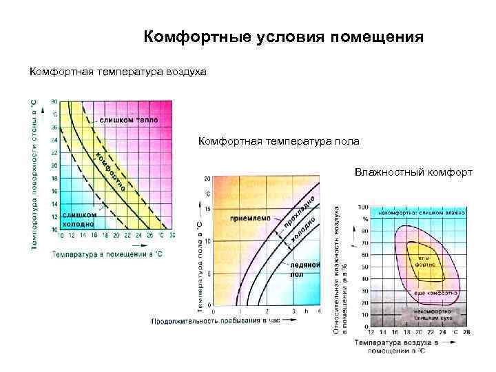 Взаимосвязь материала и архитектуры