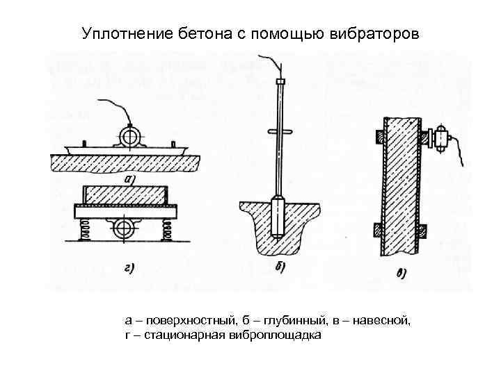 Схема вибратора для бетона