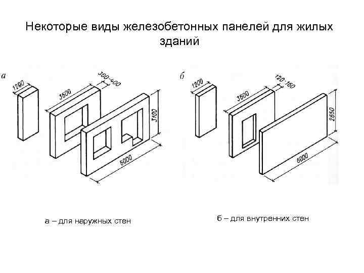 Некоторые виды железобетонных панелей для жилых зданий а – для наружных стен б –