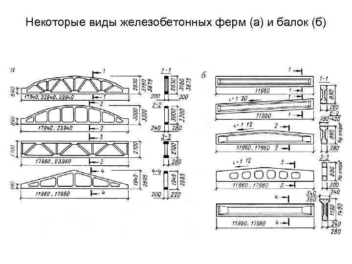 Некоторые виды железобетонных ферм (а) и балок (б) 