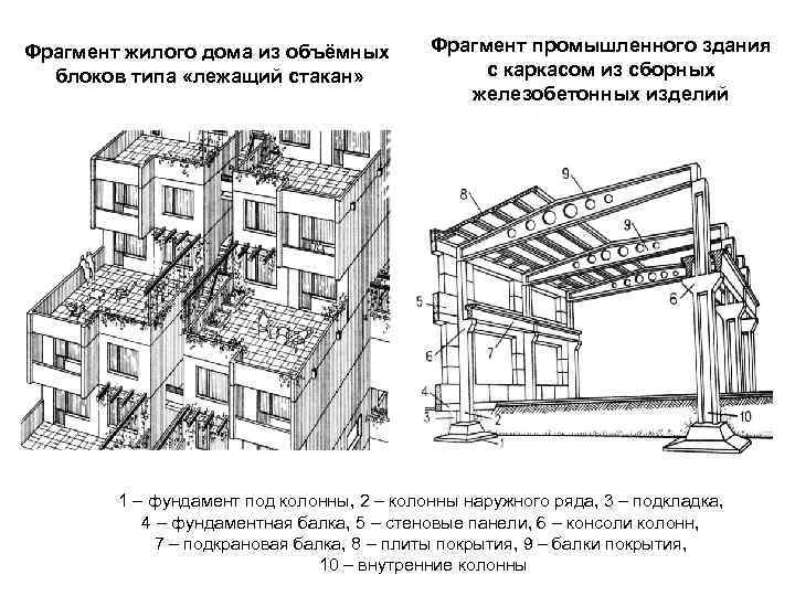 Фрагмент жилого дома из объёмных блоков типа «лежащий стакан» Фрагмент промышленного здания с каркасом