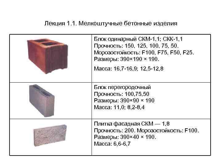 Лекция 1. 1. Мелкоштучные бетонные изделия Блок одинарный СКМ-1, 1; СКК-1, 1 Прочность: 150,