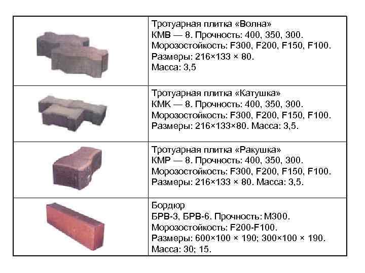 Тротуарная плитка «Волна» КМВ — 8. Прочность: 400, 350, 300. Морозостойкость: F 300, F