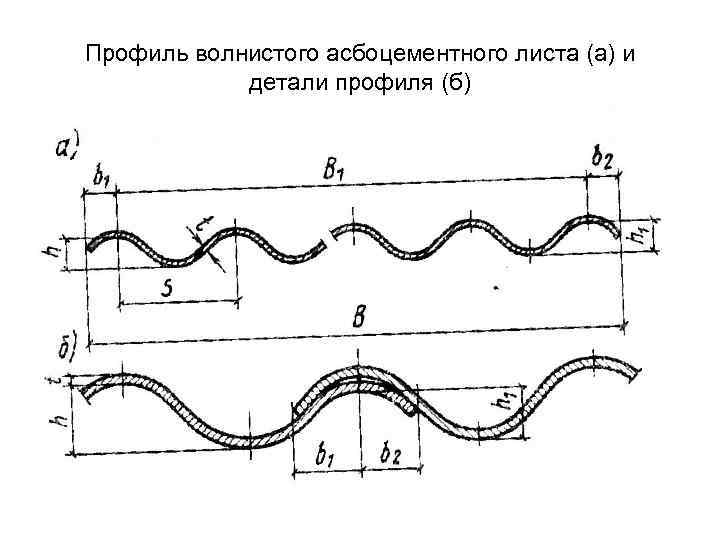 Профиль волнистого асбоцементного листа (а) и детали профиля (б) 