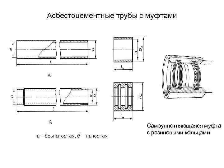 Бнт 100 вес. Муфта соединительная для асбестоцементных труб 150 мм. Муфта на асбестовую трубу 100.