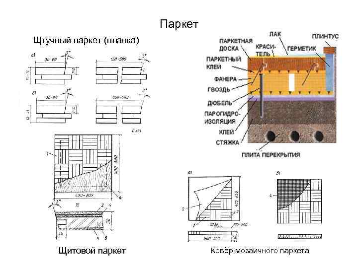 Паркет Щтучный паркет (планка) Щитовой паркет Ковёр мозаичного паркета 