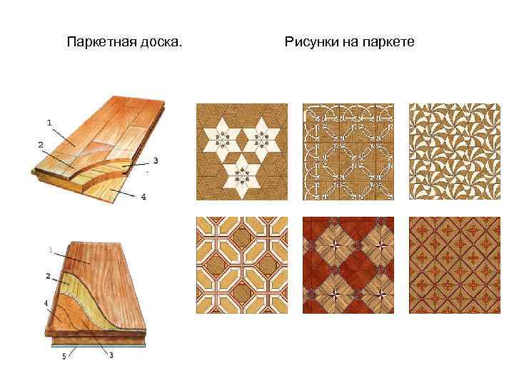 Паркетная доска. Рисунки на паркете 