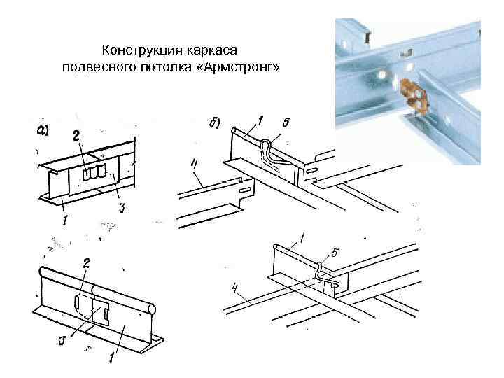 Конструкция каркаса подвесного потолка «Армстронг» 